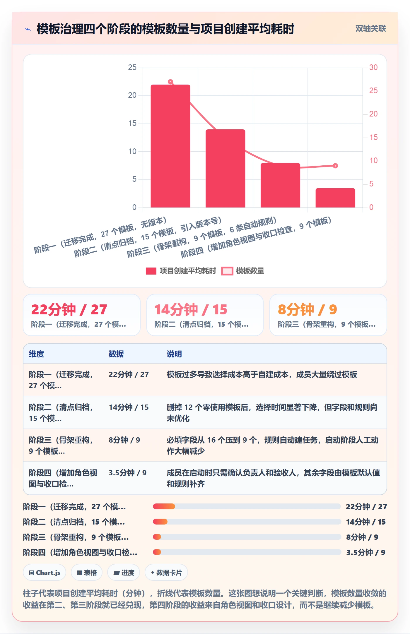 项目模板如何做好模板流程？项目成员流程优化与操作步骤