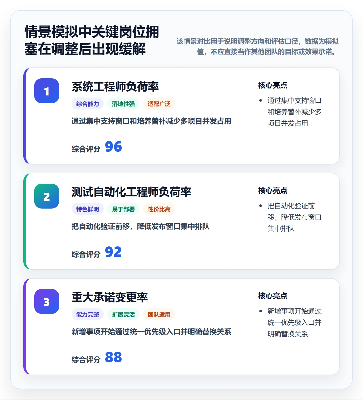 岗位流程与规范:研发团队资源管理制度设计关键指标