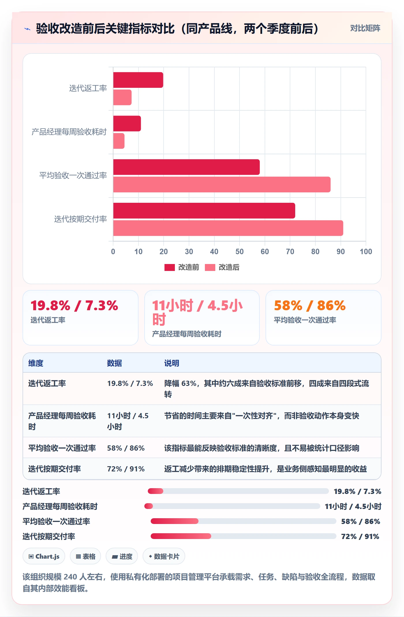 返工最佳实践：产品经理任务验收入门指南，常见问题