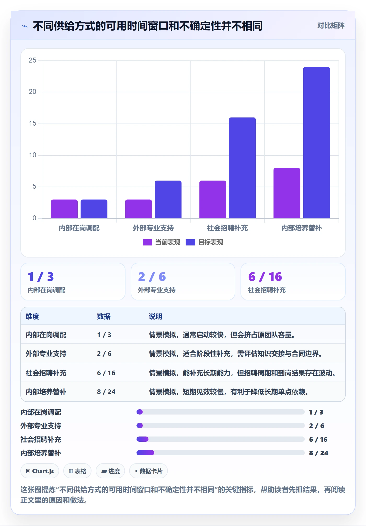 资源负载管理方法大全:管理层人力资源计划协同管理落地清单