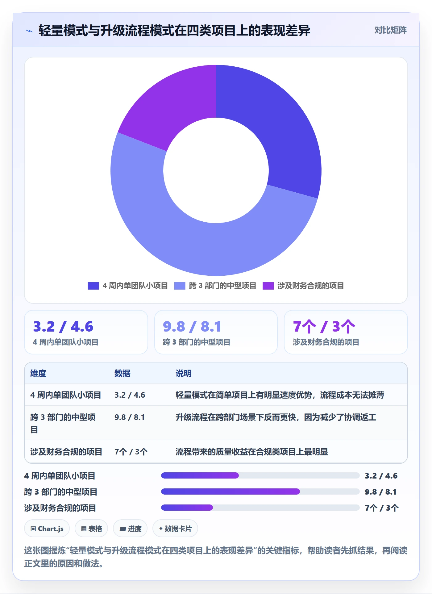项目规划实施计划教程:产品经理入门指南,避坑指南