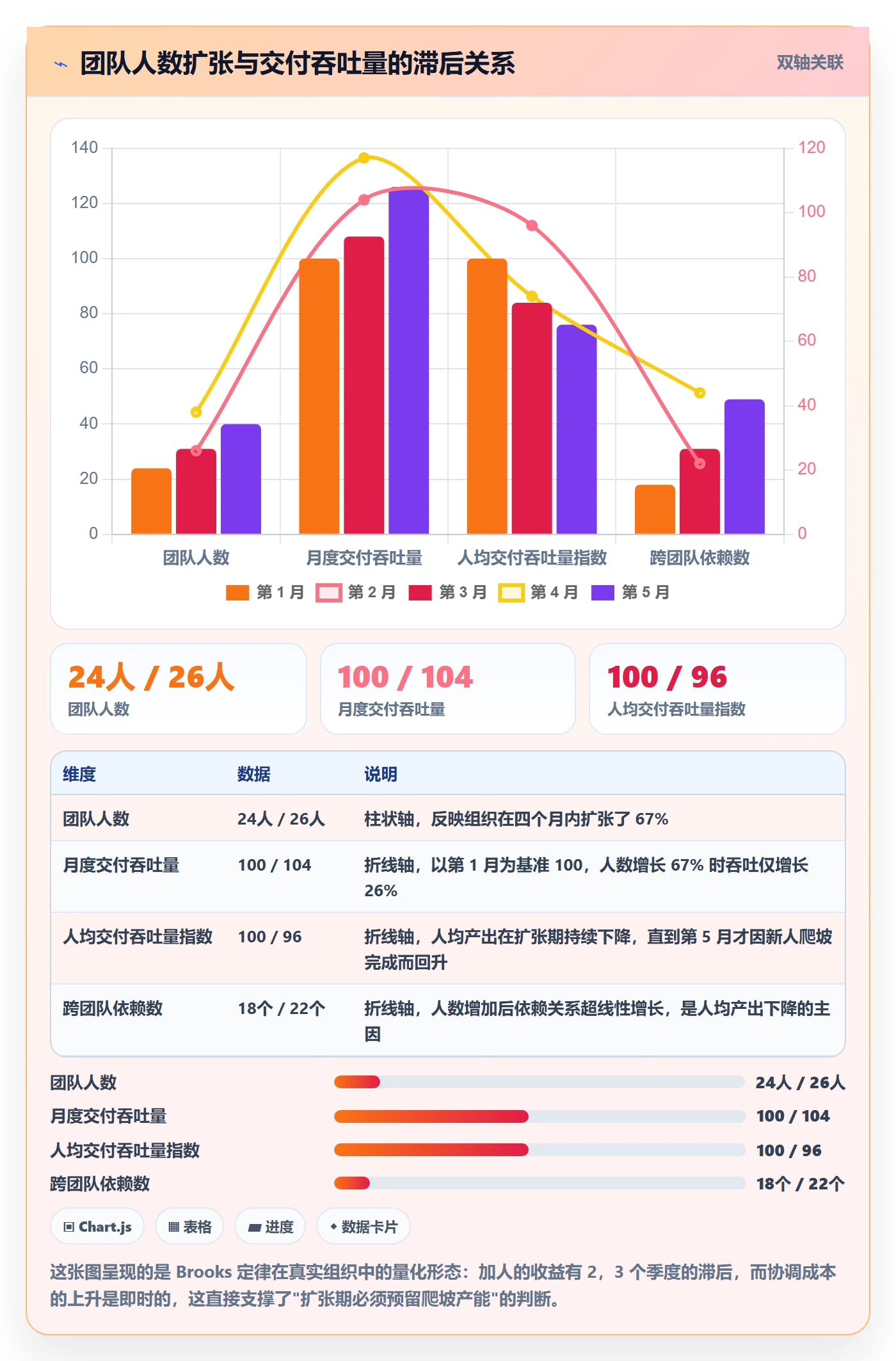 工作量怎么做？研发团队数据分析：人力资源计划从0到1