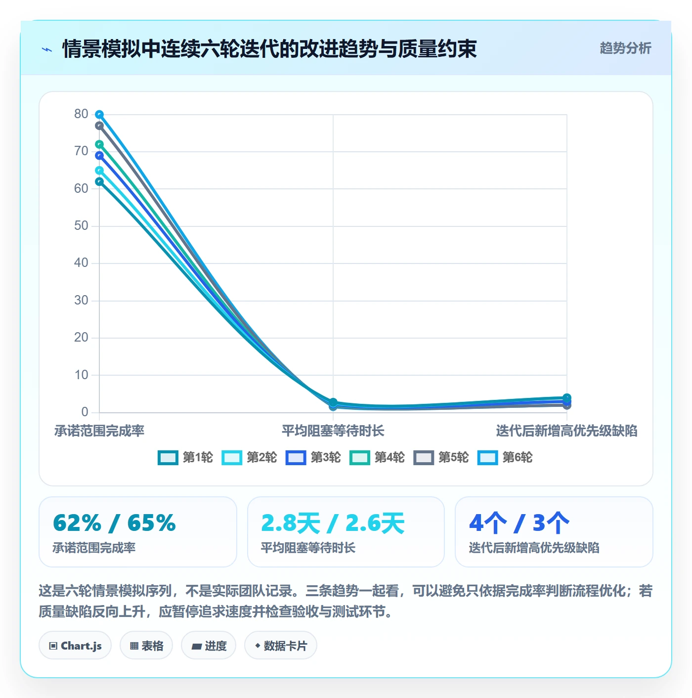 迭代目标落地方案:项目经理开展迭代管理的流程优化案例解析