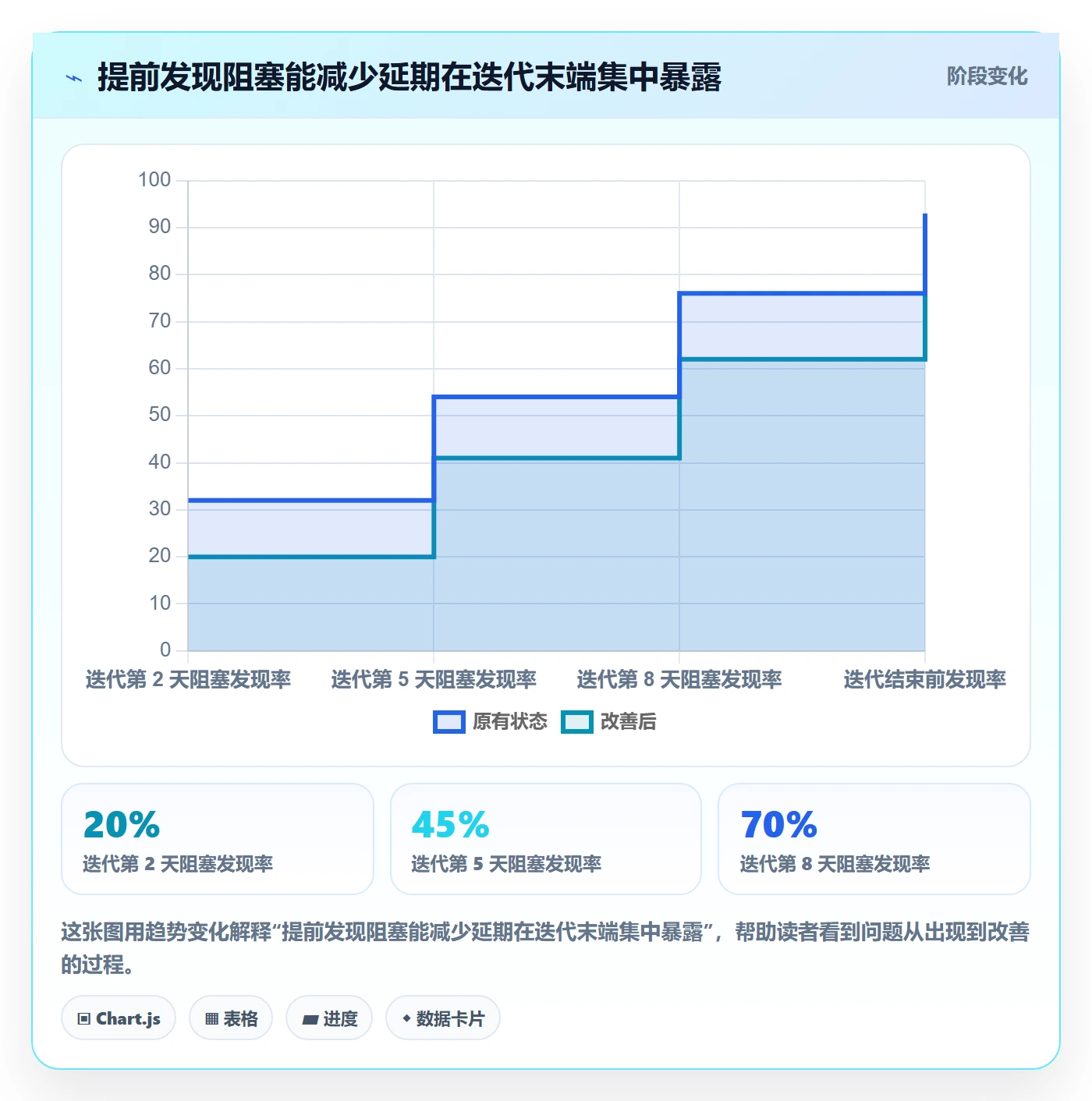 迭代管理迭代计划全流程:企业管理者落地方案与一文讲清