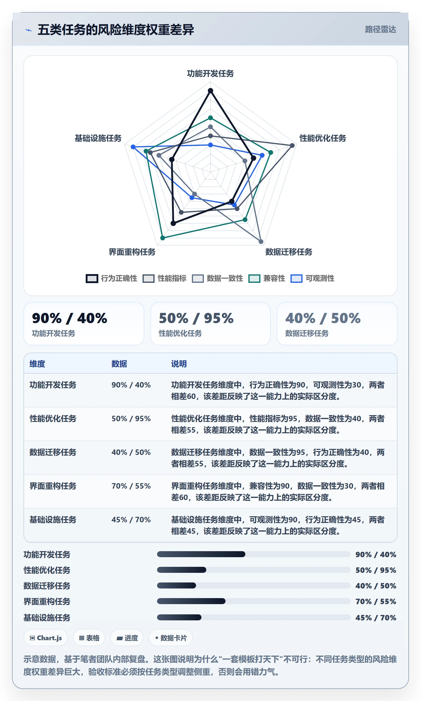 任务验收验收标准教程：项目成员风险控制，避坑指南