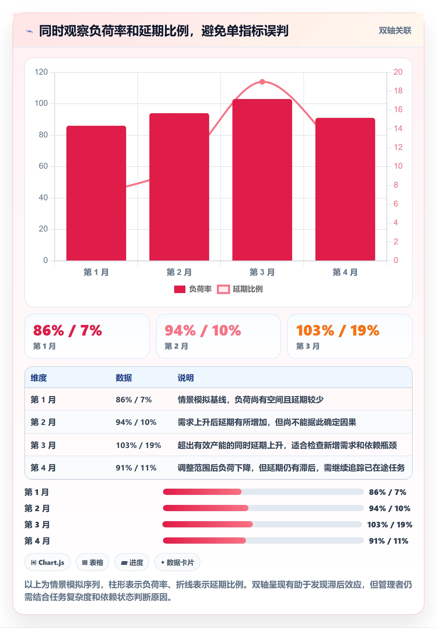工作量管理指南：企业管理者如何做好人力资源计划，数据分析全流程