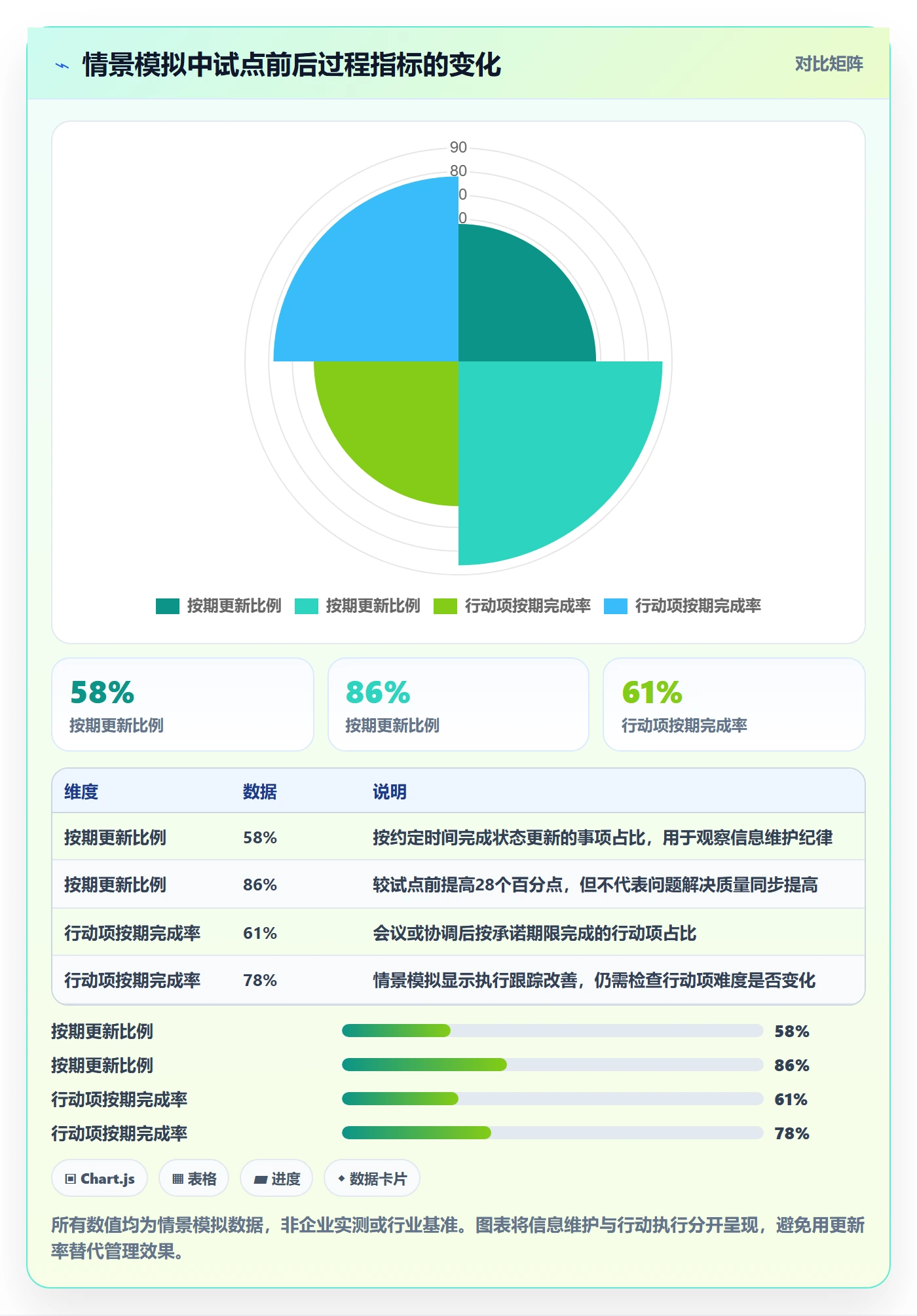 已完成落地方案:企业管理者开展看板的制度设计案例解析