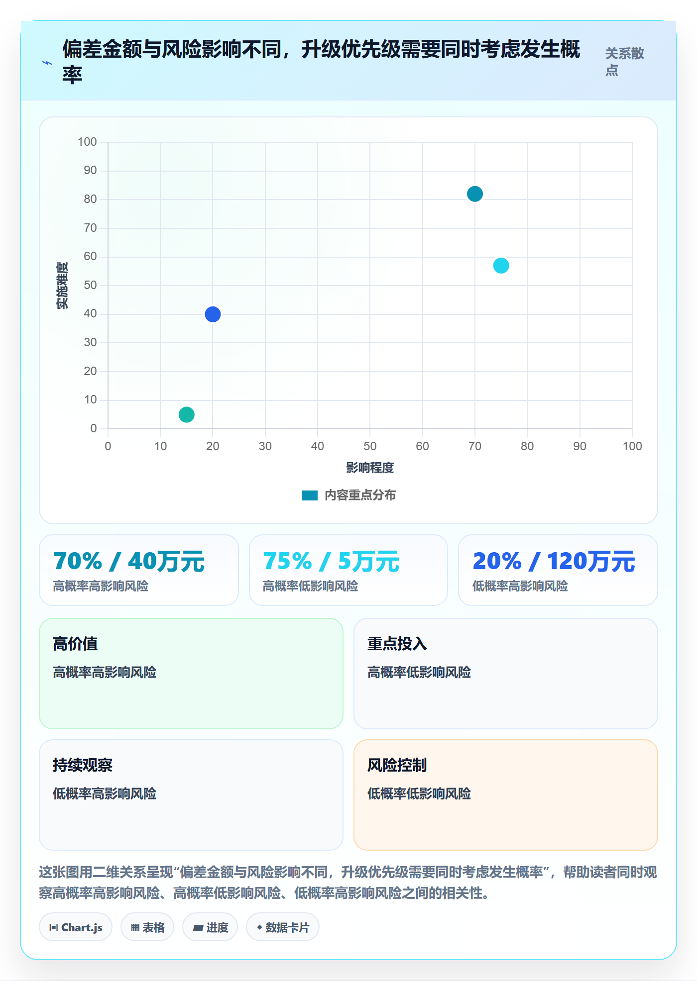 实际成本最佳实践:项目经理成本管理风险控制,常见问题