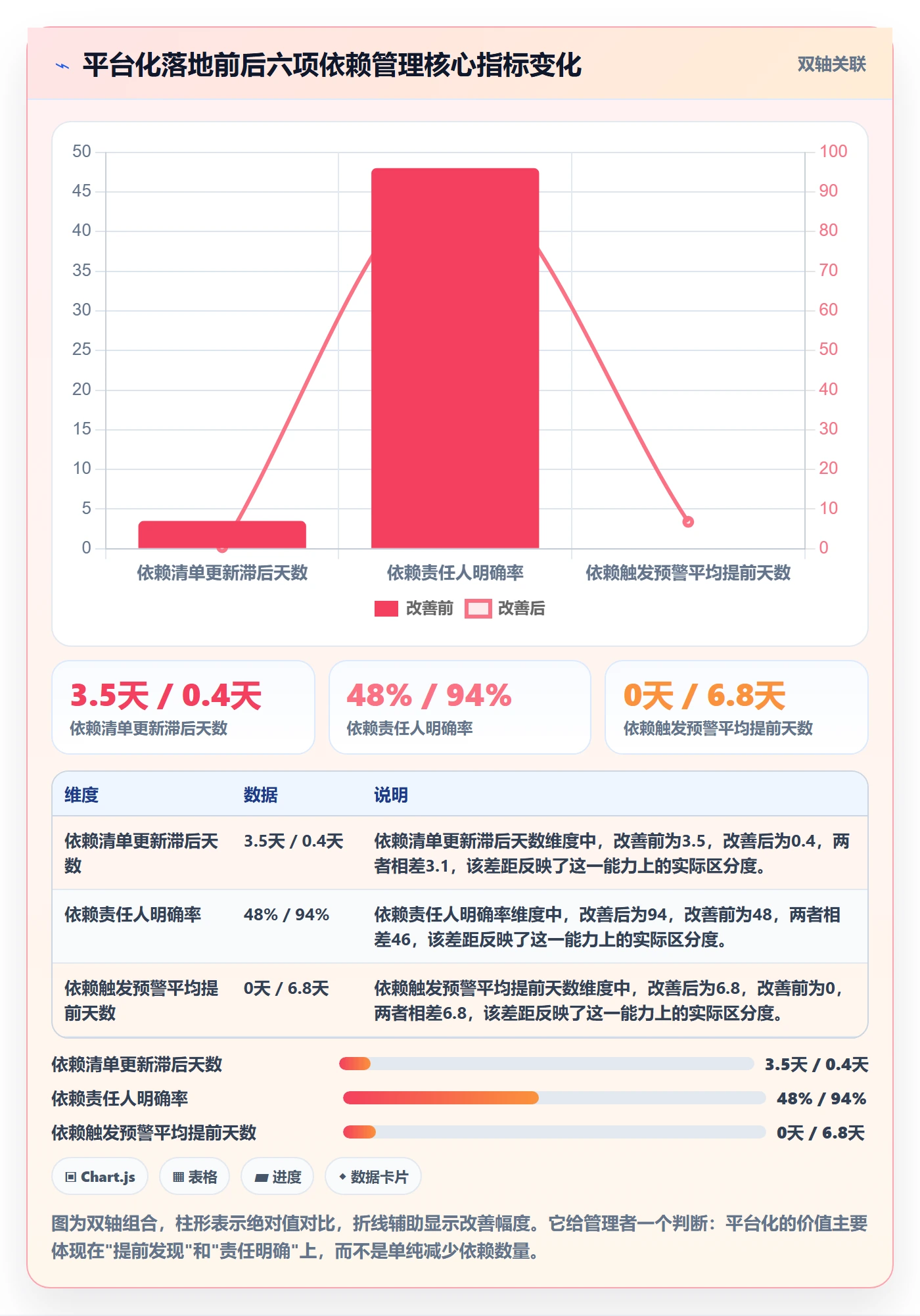 依赖关系管理方法大全:企业管理者任务依赖风险控制落地清单