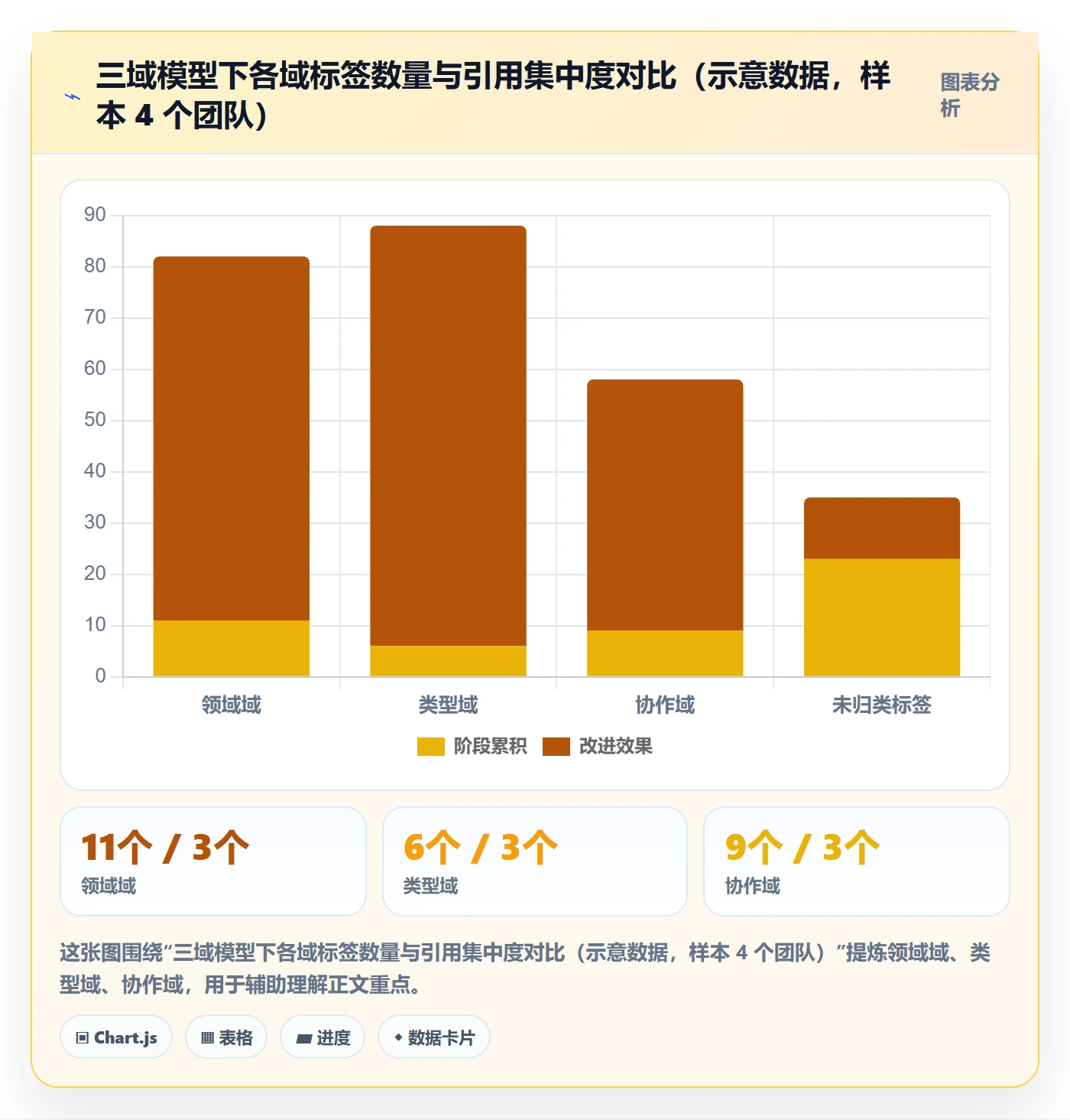 标签落地方案:研发团队开展任务属性的入门指南案例解析