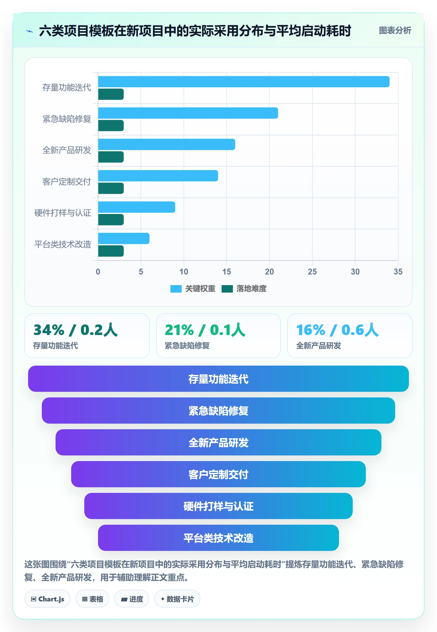 标准项目管理指南:产品经理如何做好项目模板,落地方案全流程