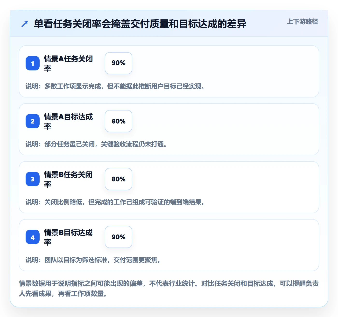 Sprint实操方法：项目负责人提升敏捷项目效率的入门指南方法与模板