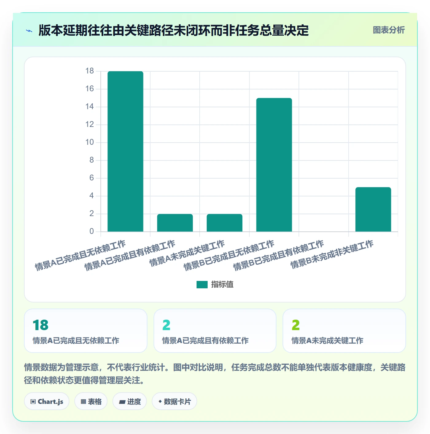 版本管理如何做好版本？管理层最佳实践与操作步骤