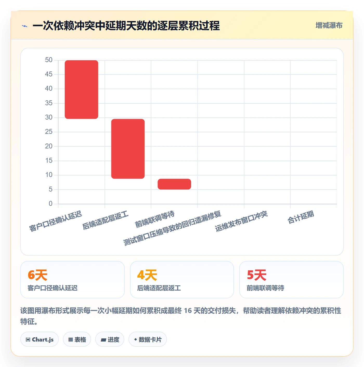 依赖冲突落地方案:管理层开展任务依赖的风险控制案例解析