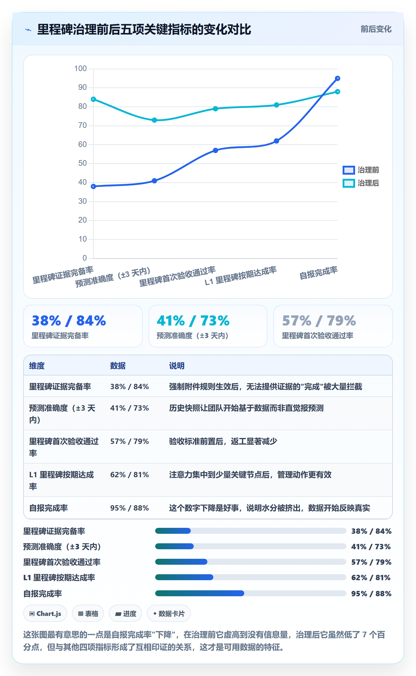 里程碑计划管理指南:企业管理者如何做好里程碑,数据分析全流程