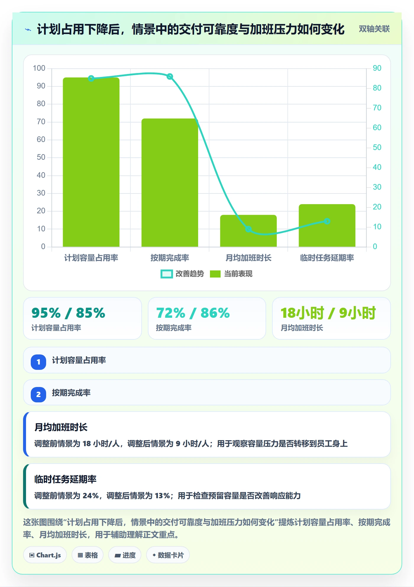 可用工时管理方法大全:管理层人力资源计划最佳实践落地清单