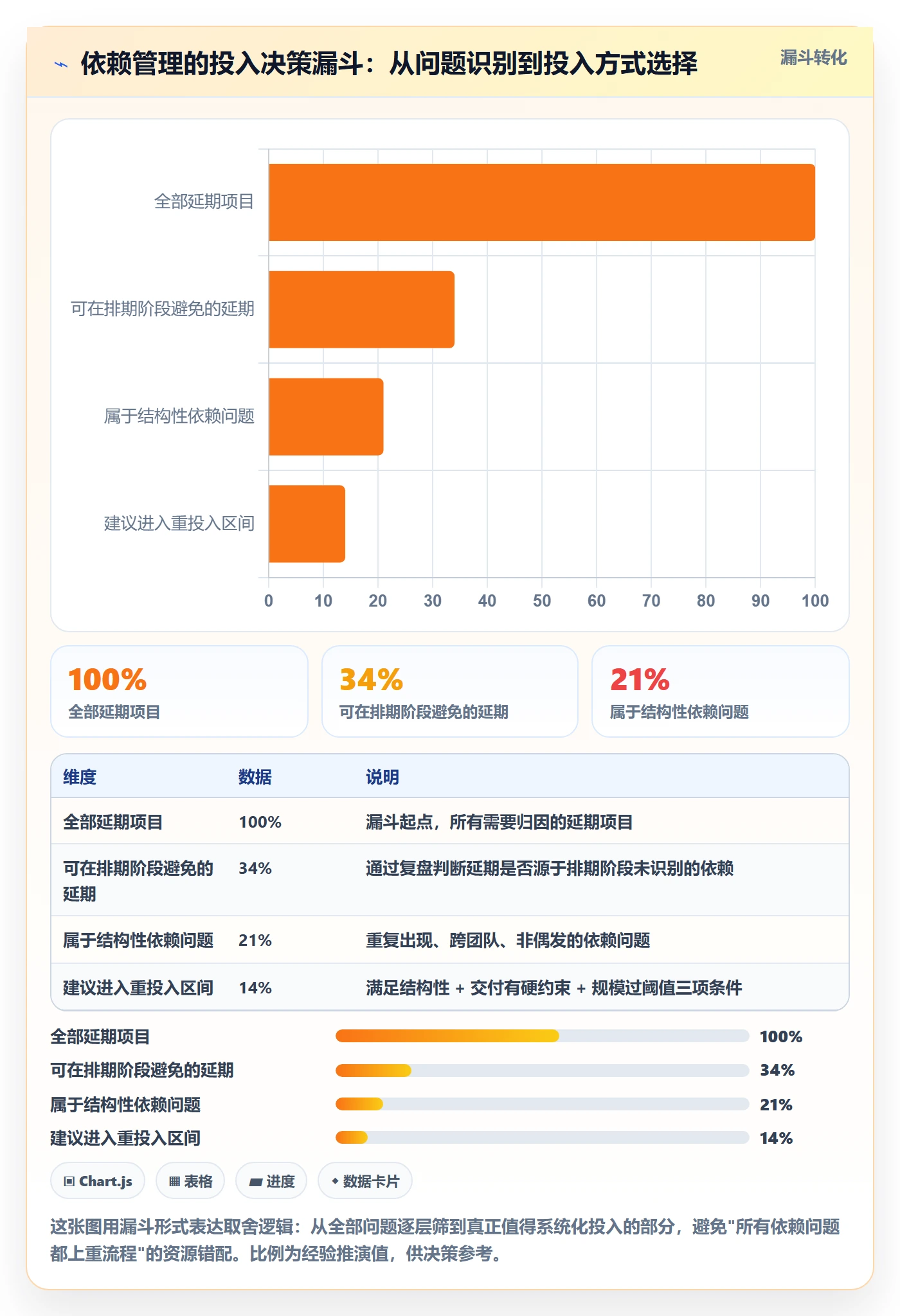 SF管理指南:研发团队如何做好任务依赖,流程优化全流程