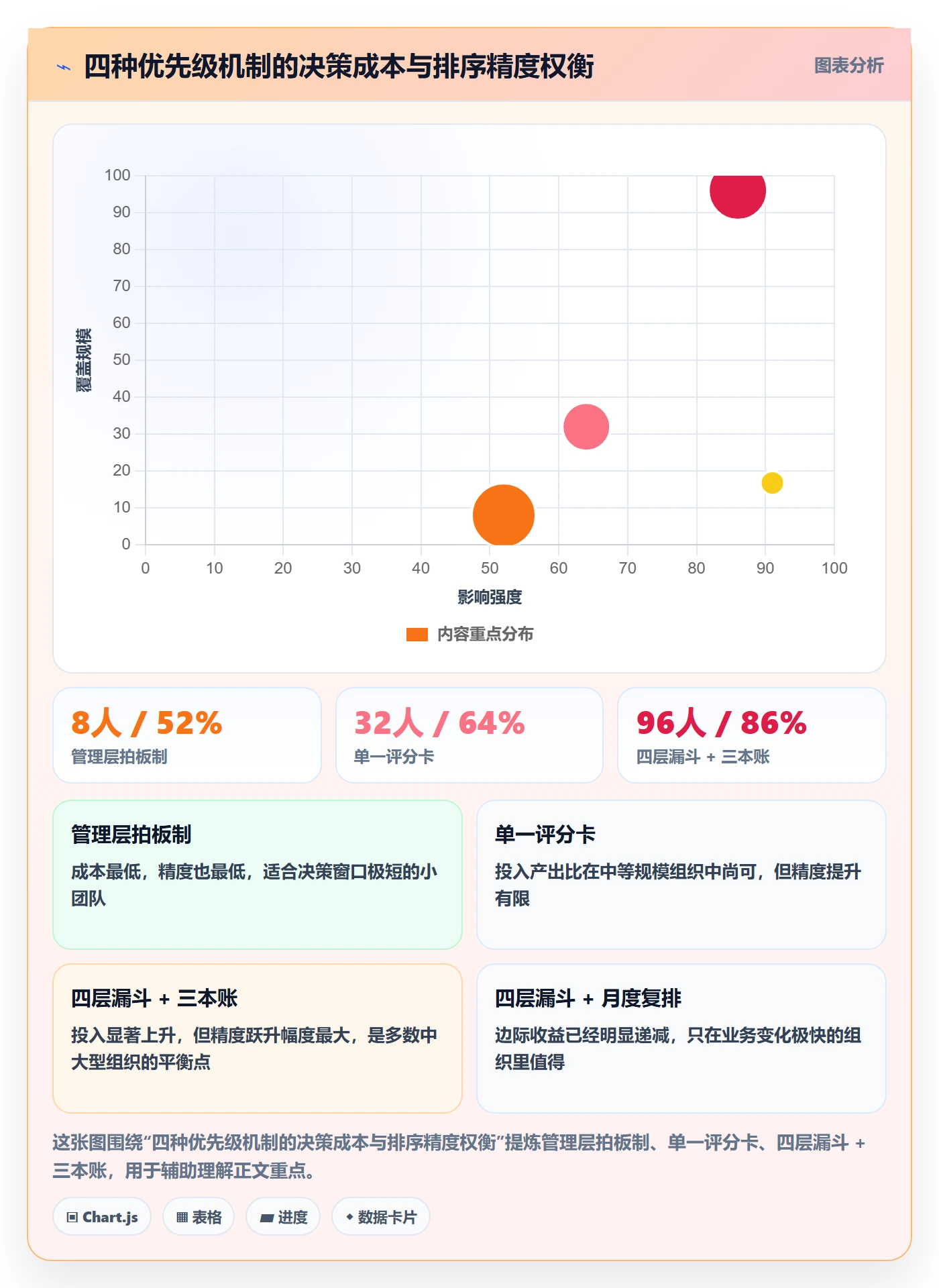 项目立项优先级教程:PMO协同管理,避坑指南