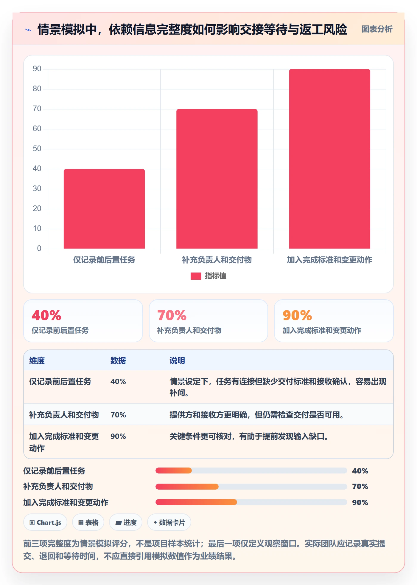 甘特图如何做好依赖关系？项目成员最佳实践与操作步骤