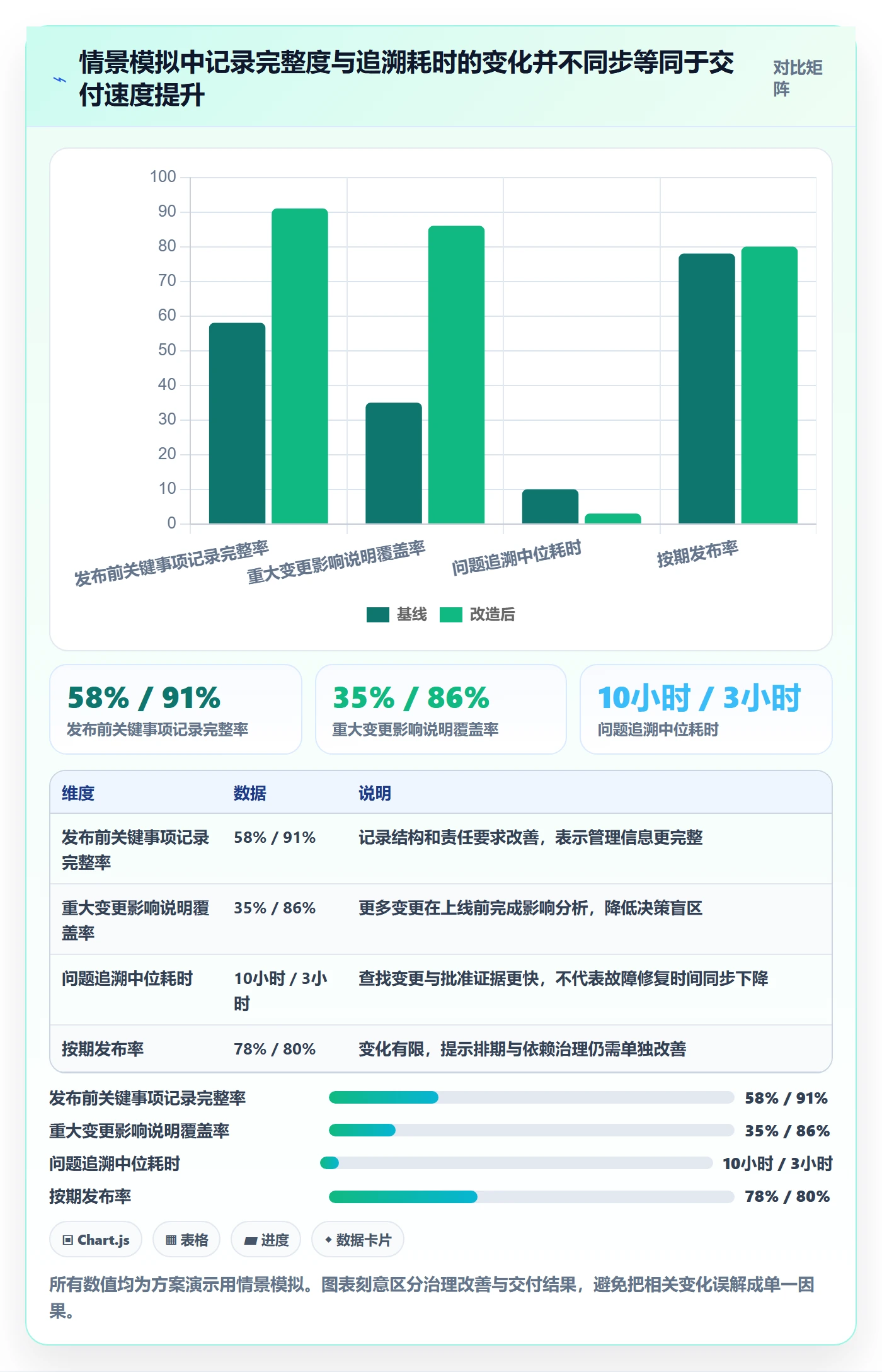 发布记录落地方案:管理层开展版本管理的实操方法案例解析