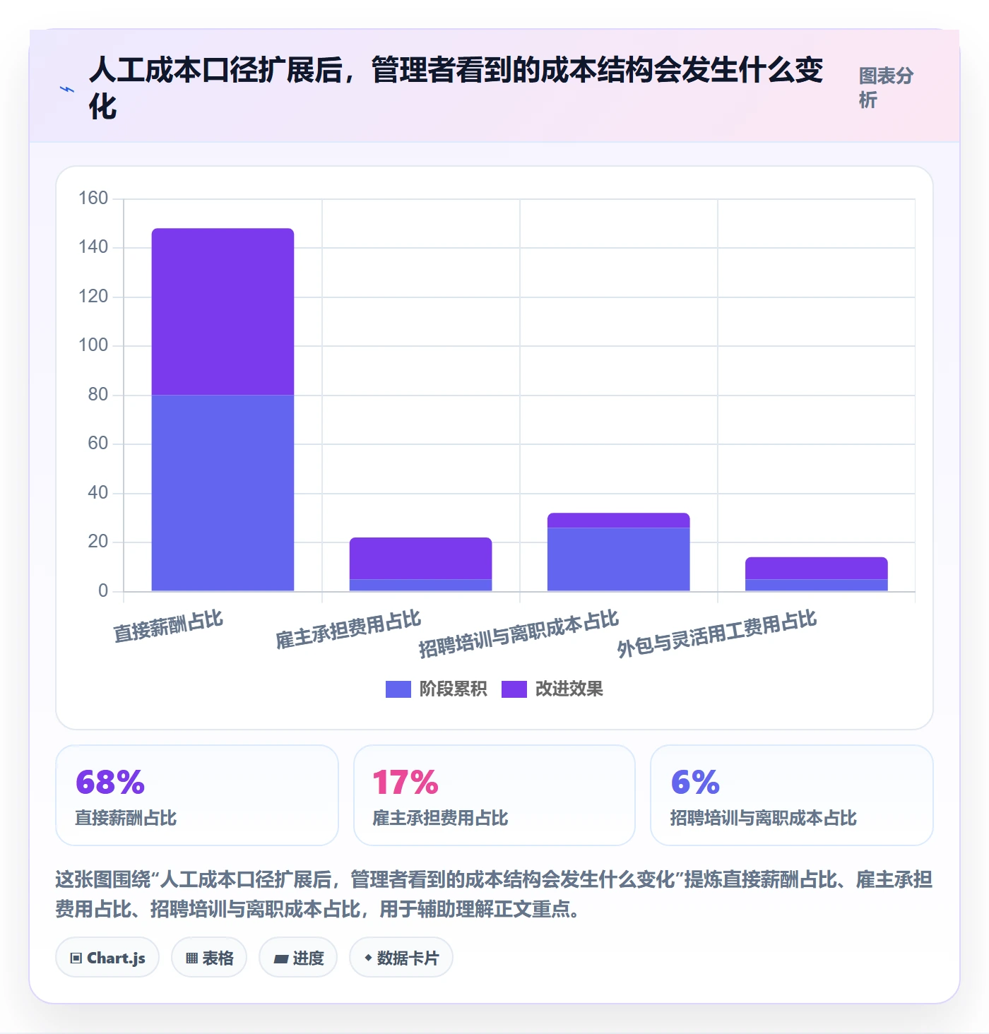 人力成本管理指南：企业管理者如何做好成本管理，落地方案全流程