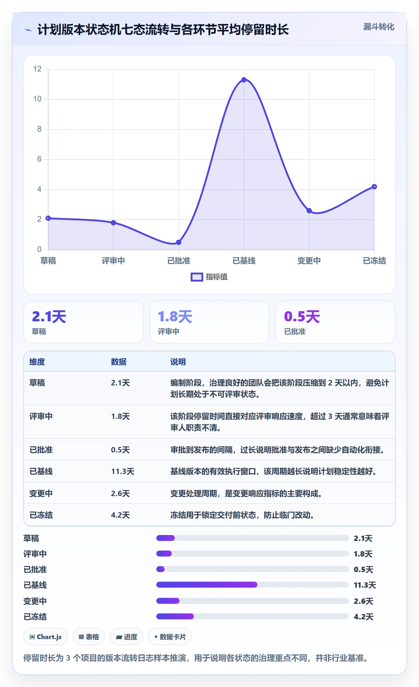 计划版本流程与规范:企业管理者项目规划效率提升关键指标