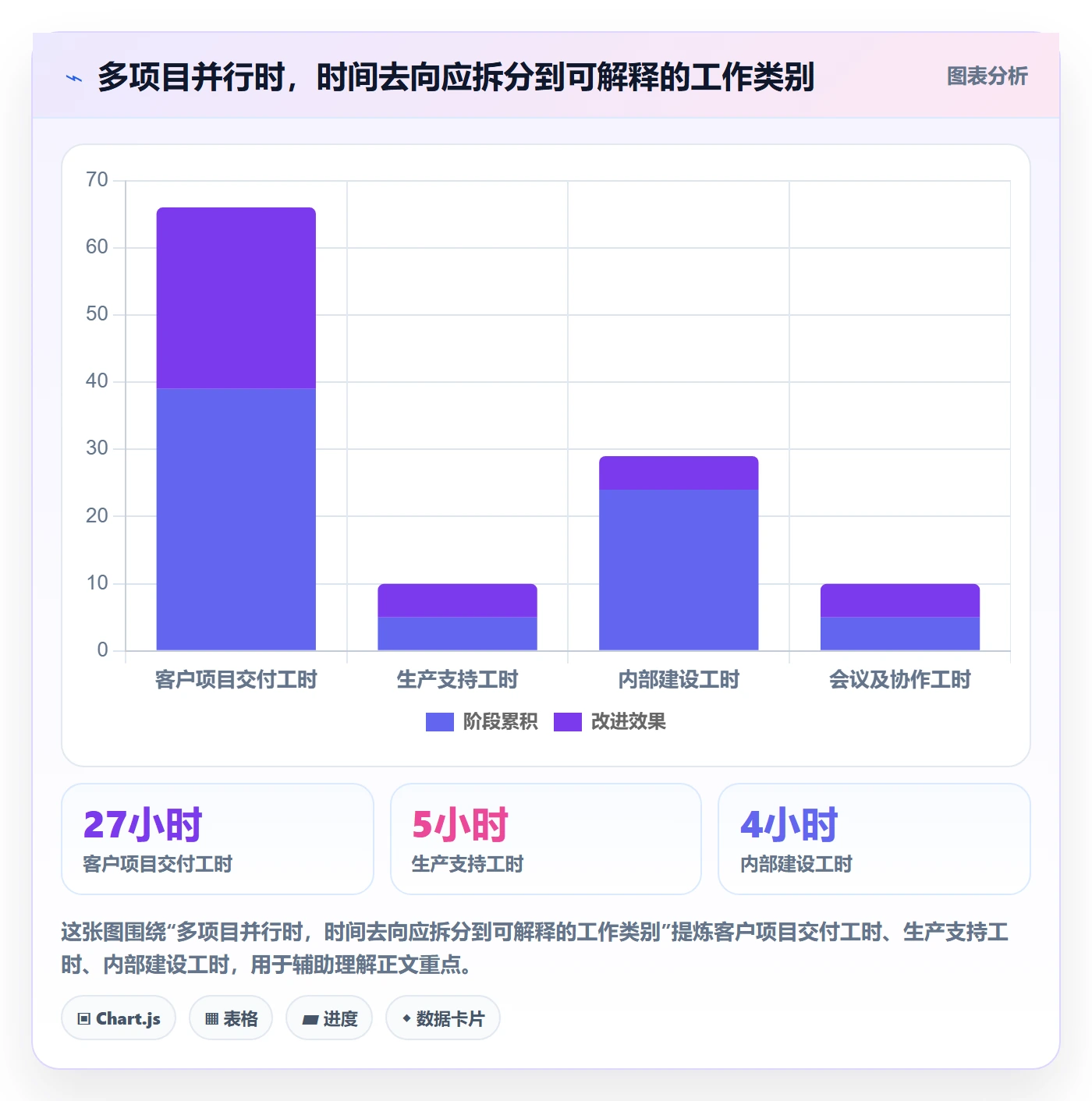 项目工时管理指南：企业管理者如何做好工时表，风险控制全流程