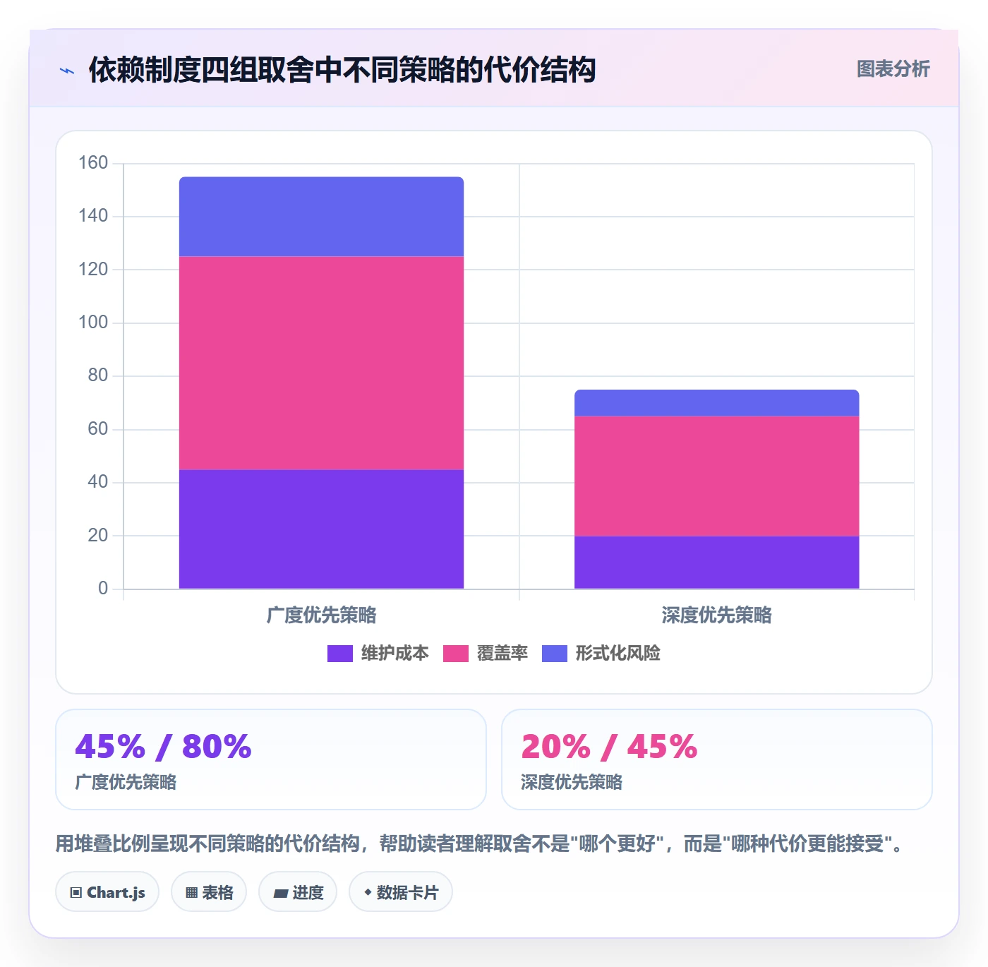 关键路径最佳实践:项目负责人任务依赖制度设计,常见问题