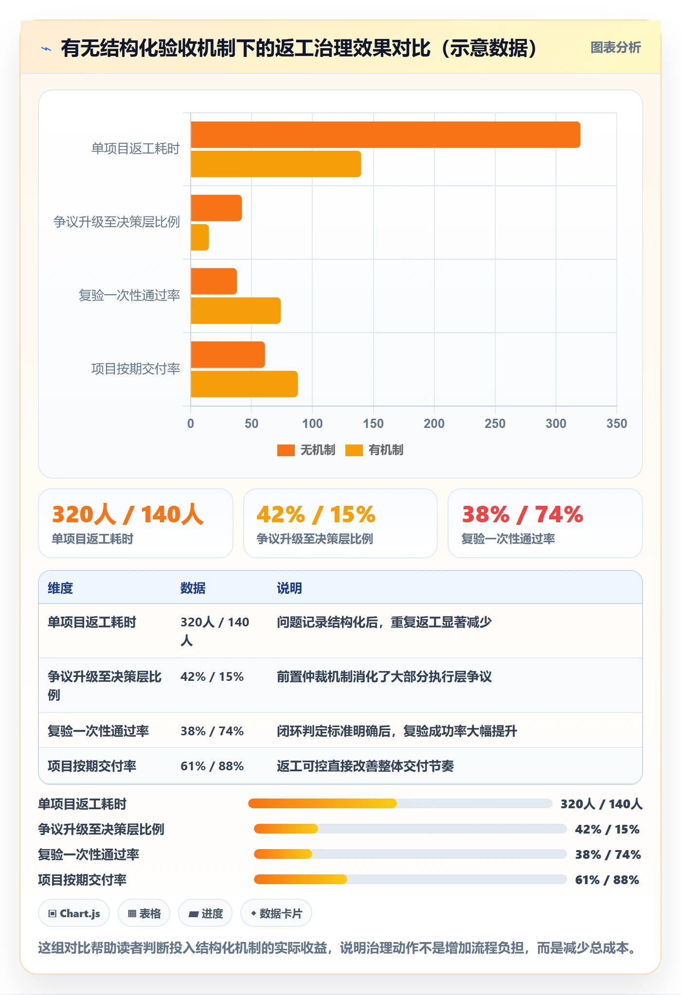 任务验收返工全流程:PMO协同管理与一文讲清