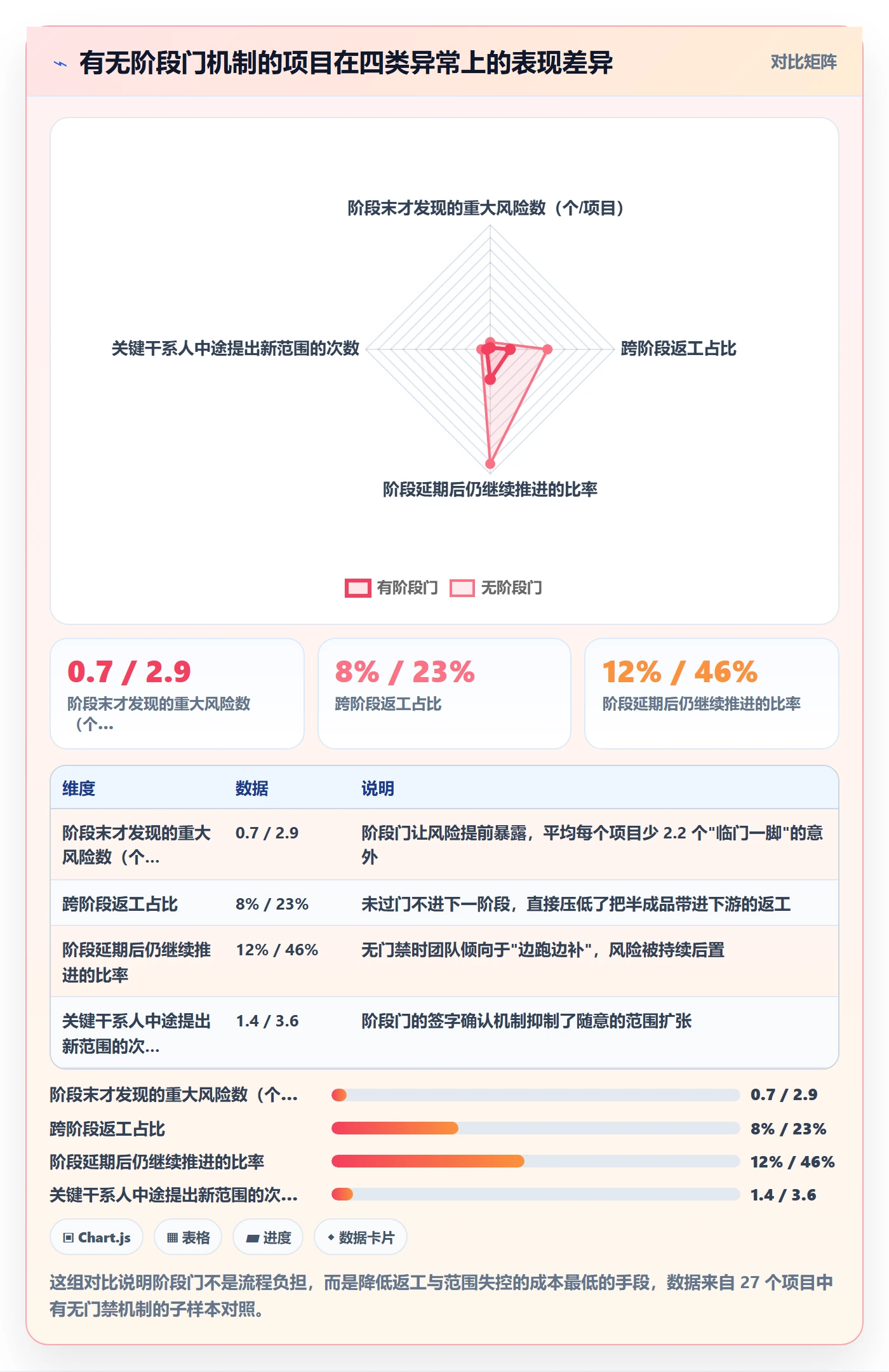 阶段进度管理方法大全:项目负责人进度管理效率提升落地清单