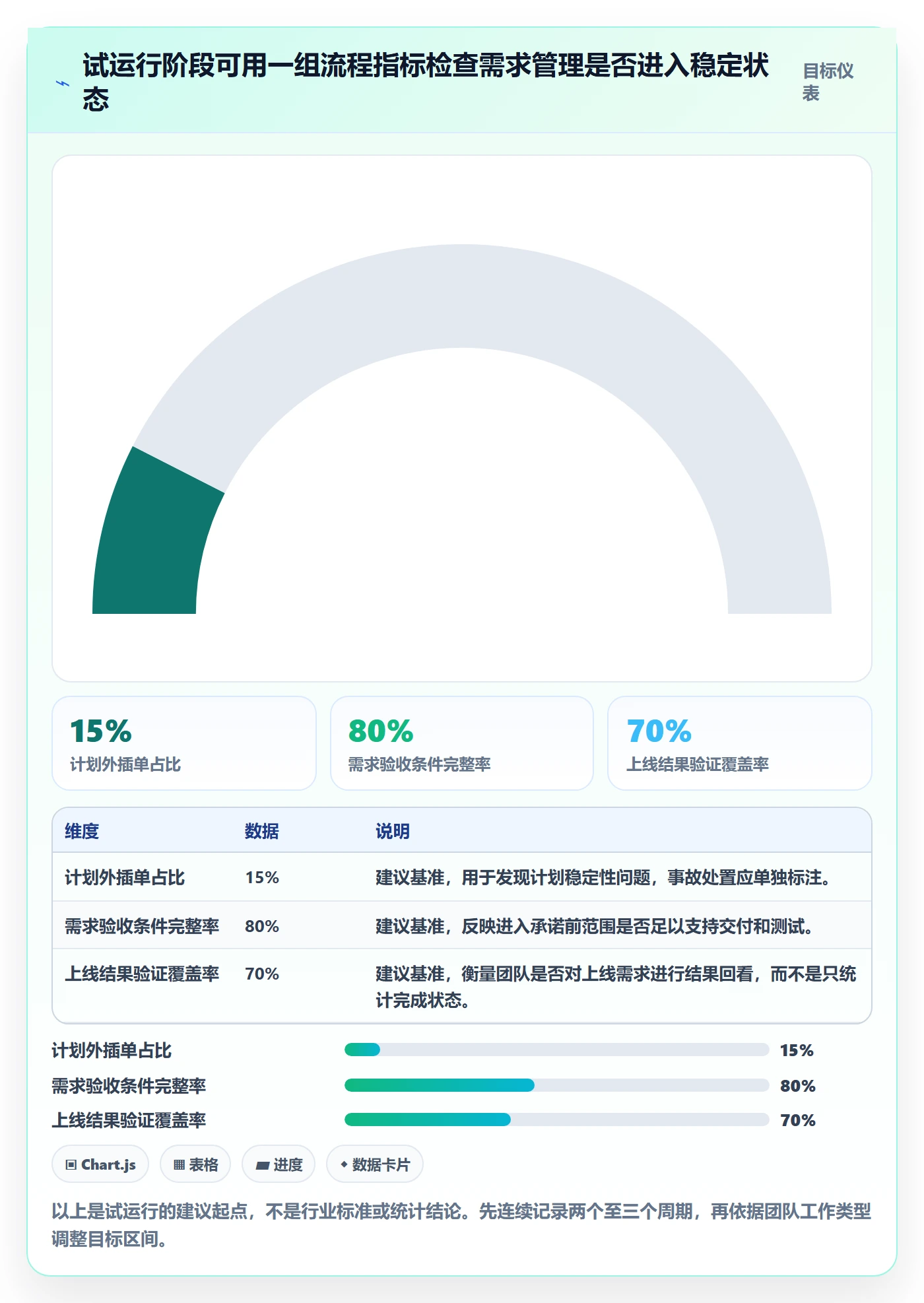 需求优先级管理指南：研发团队如何做好需求管理，效率提升全流程