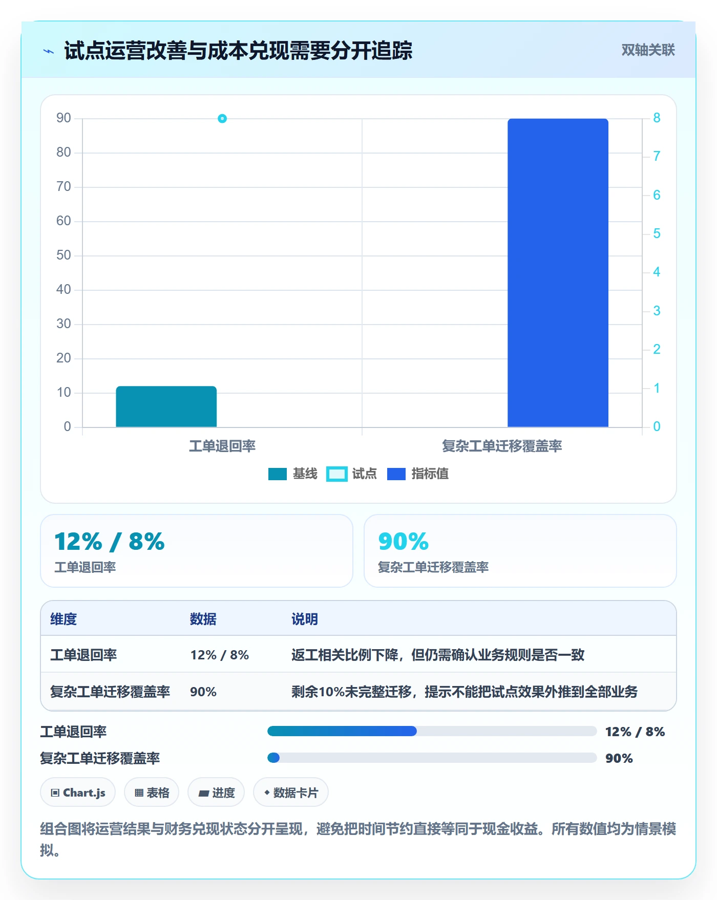 预算申请流程与规范:PMO预算管理协同管理关键指标