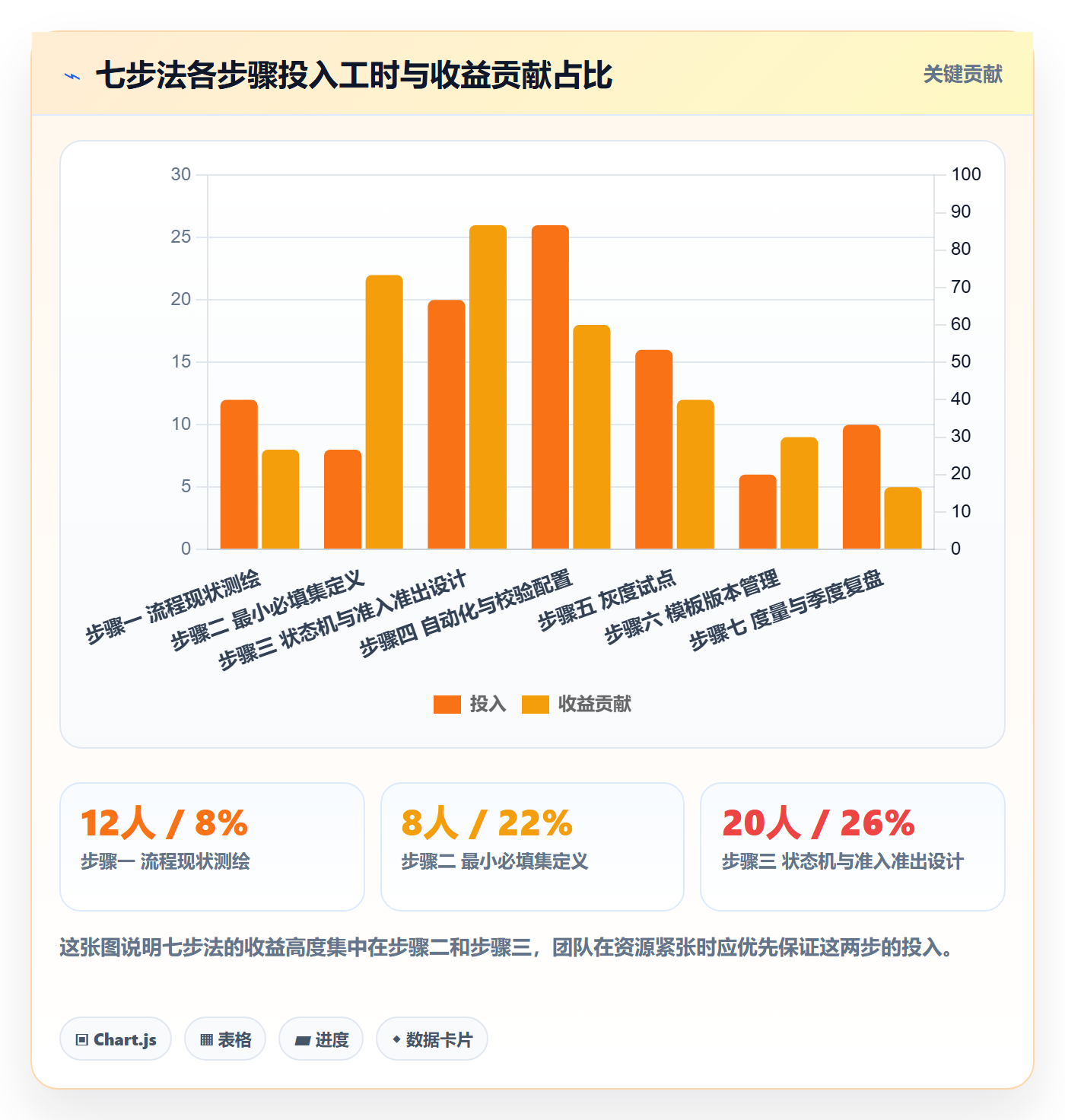 项目模板如何做好模板流程?研发团队流程优化与操作步骤