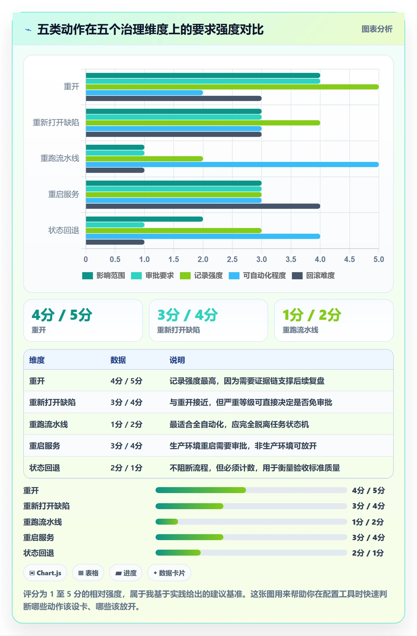 任务执行如何做好重开？研发团队落地方案与操作步骤