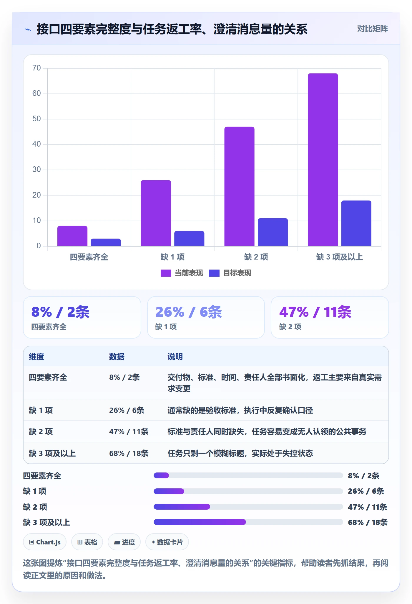 完成实操方法：跨部门团队提升任务执行效率的最佳实践方法与模板