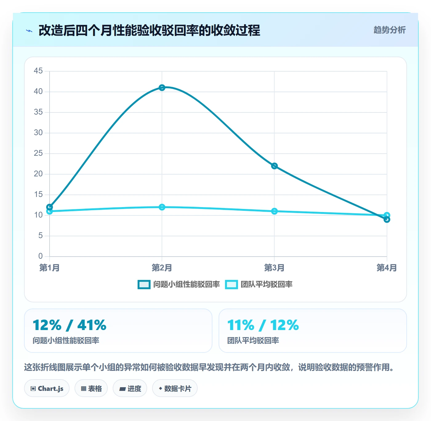 验收记录落地方案:研发团队开展任务验收的数据分析案例解析