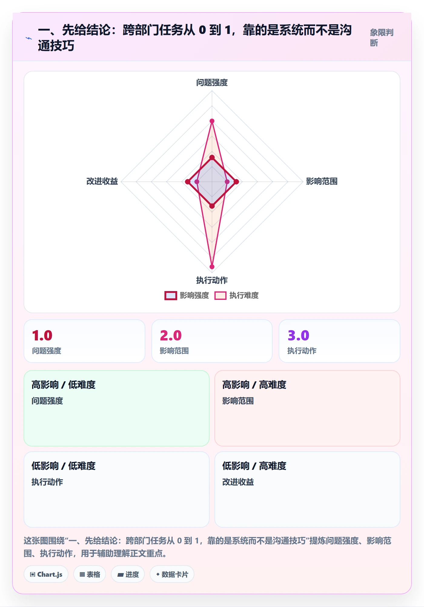 开始怎么做？跨部门团队入门指南：任务执行从0到1
