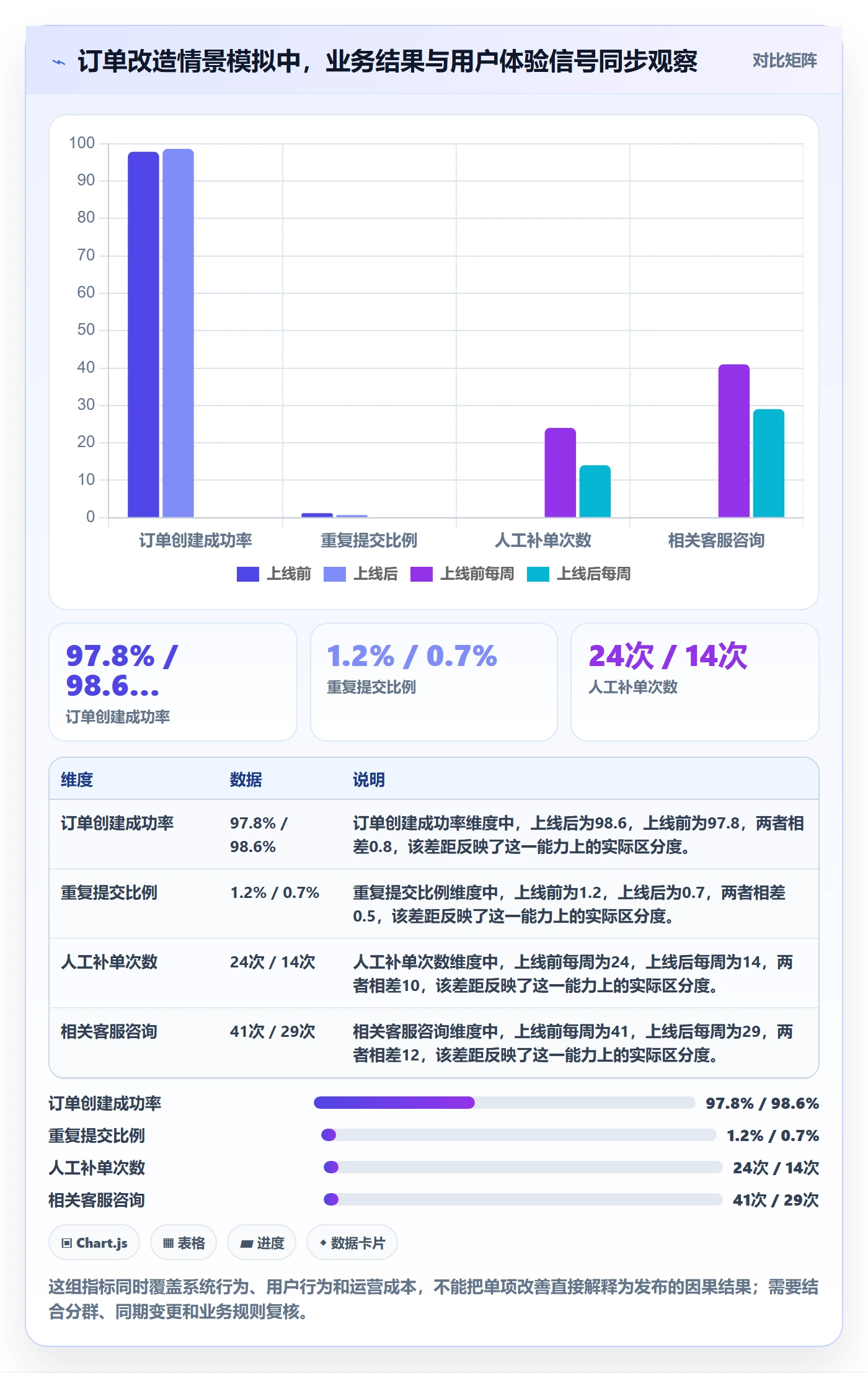 上线管理方法大全:项目负责人发布管理数据分析落地清单