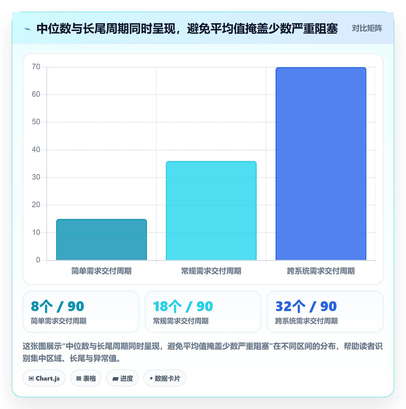 需求收集流程与规范:跨部门团队需求管理数据分析关键指标