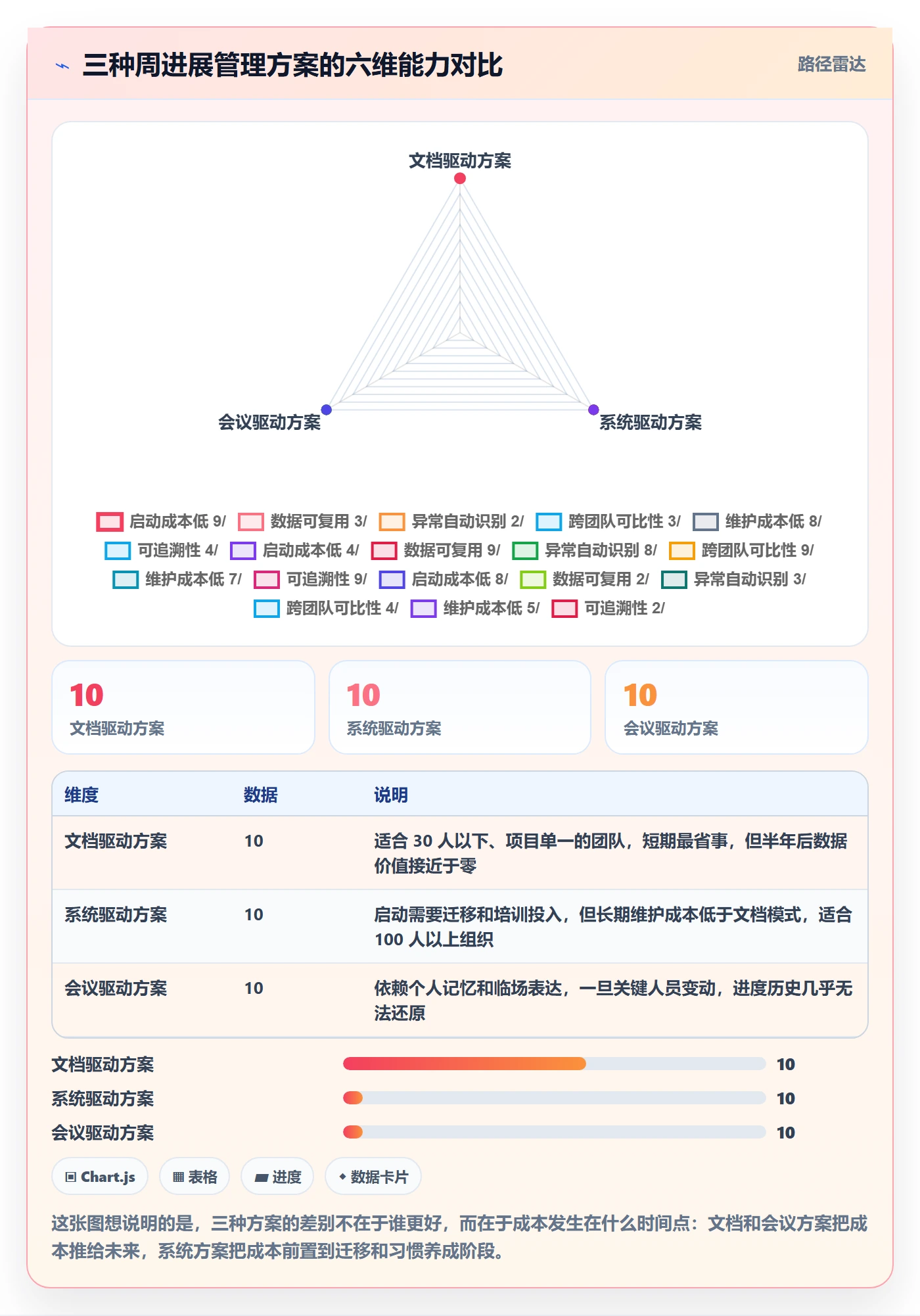 周进展管理指南:研发团队如何做好进度跟踪,实操方法全流程
