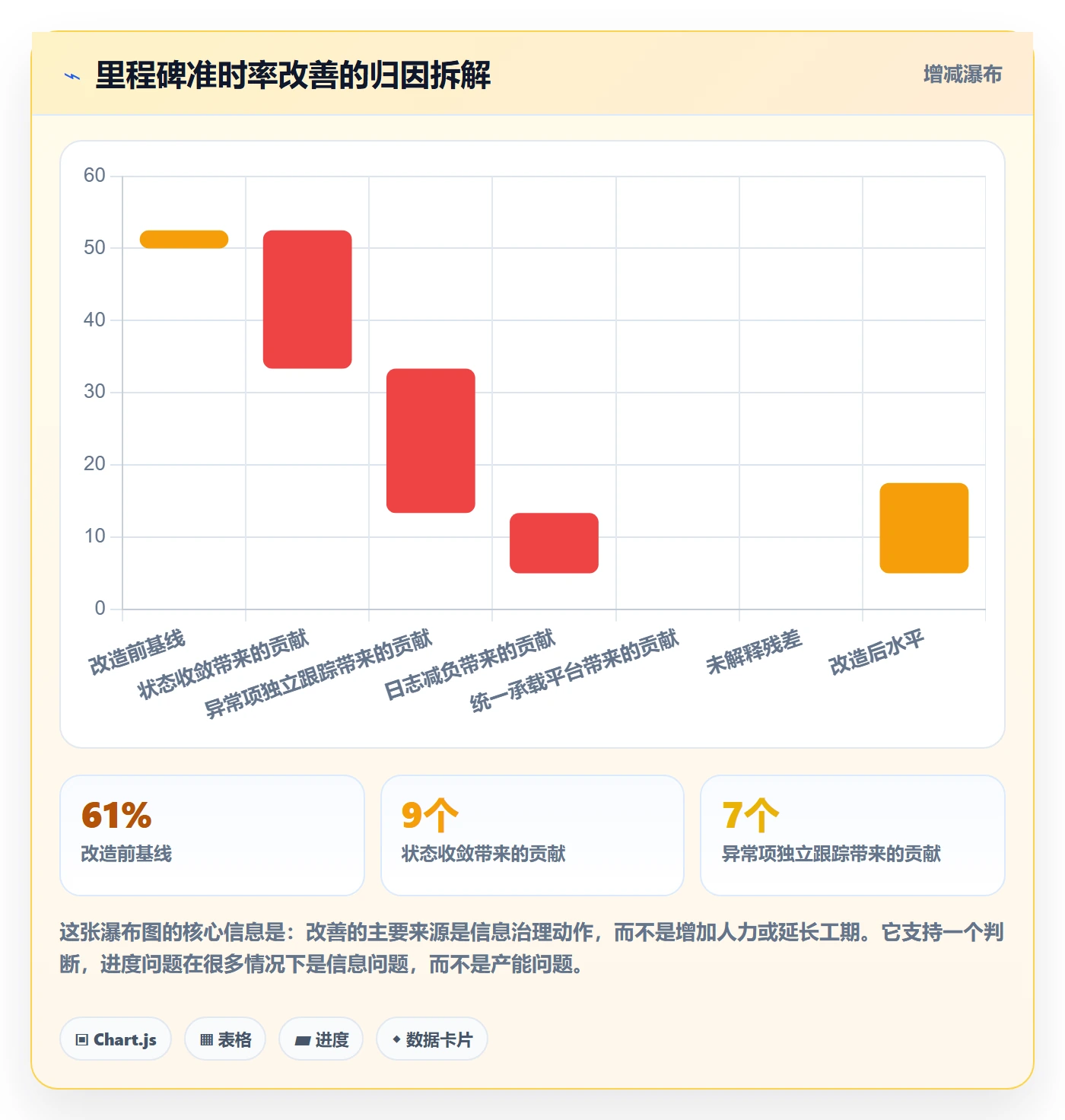 进度日志流程与规范：产品经理进度跟踪协同管理关键指标