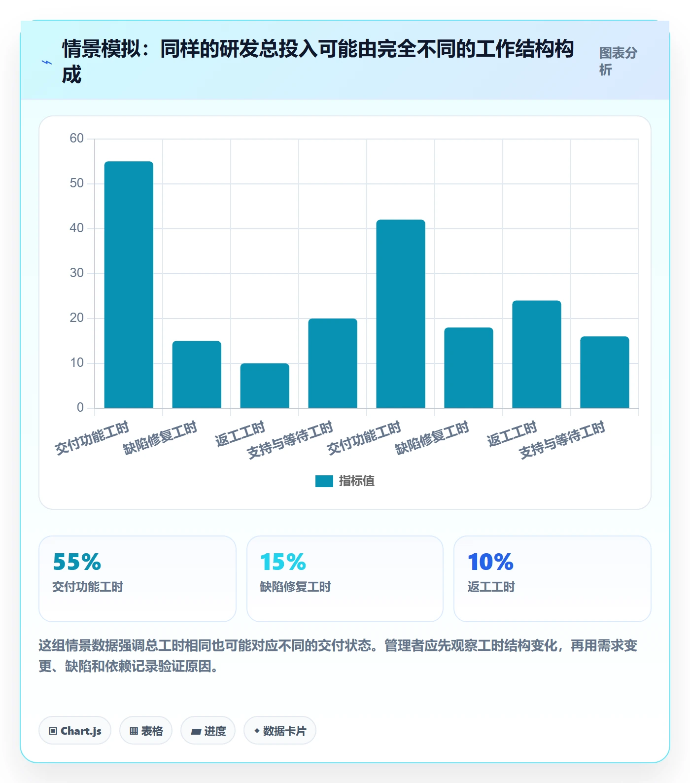 项目工时管理指南：研发团队如何做好工时表，风险控制全流程