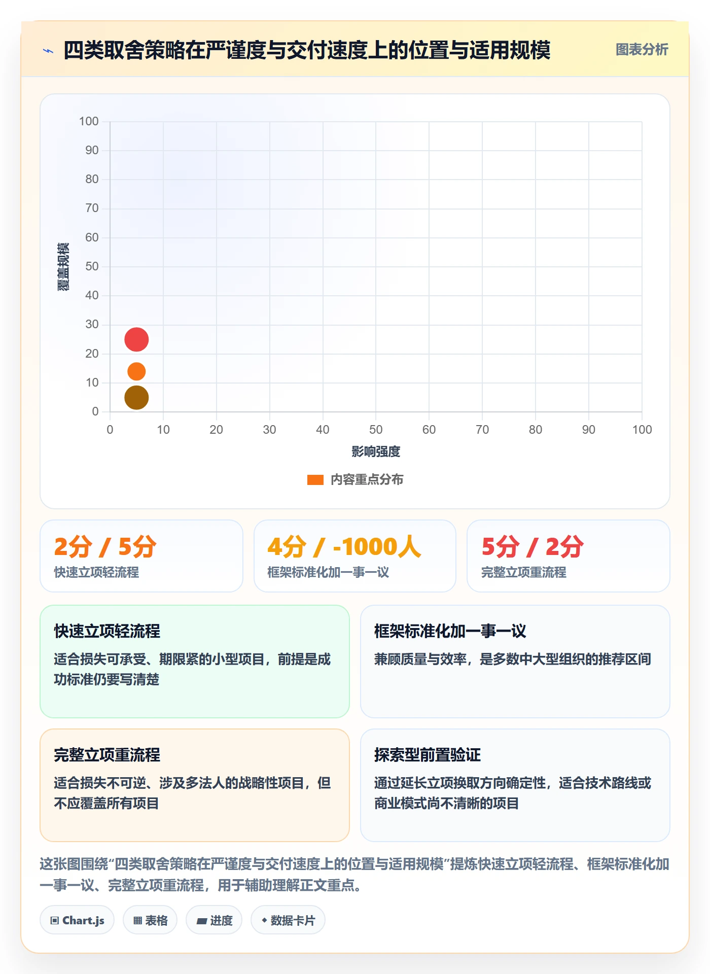 项目类型最佳实践:跨部门团队项目立项实操方法,常见问题