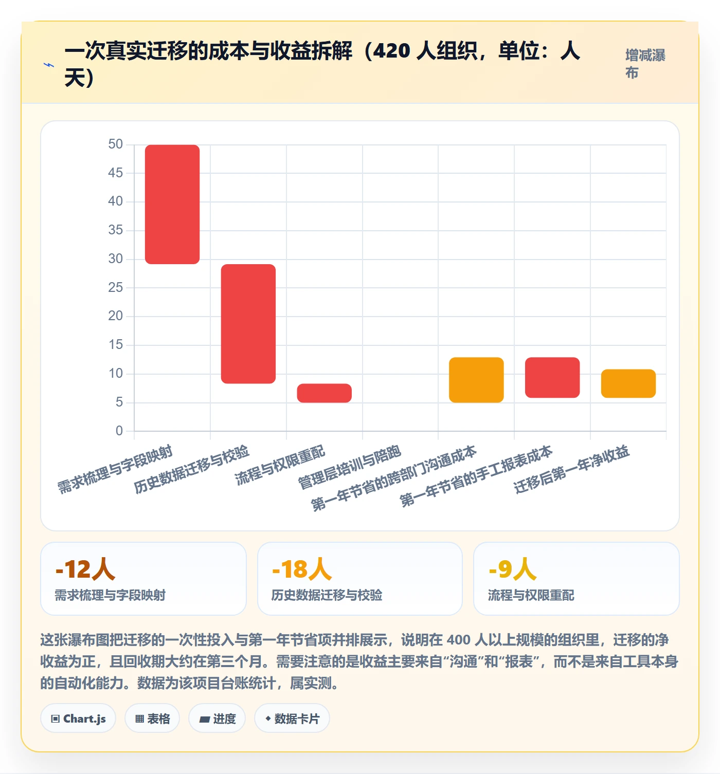 负责人落地方案:管理层开展任务管理的最佳实践案例解析
