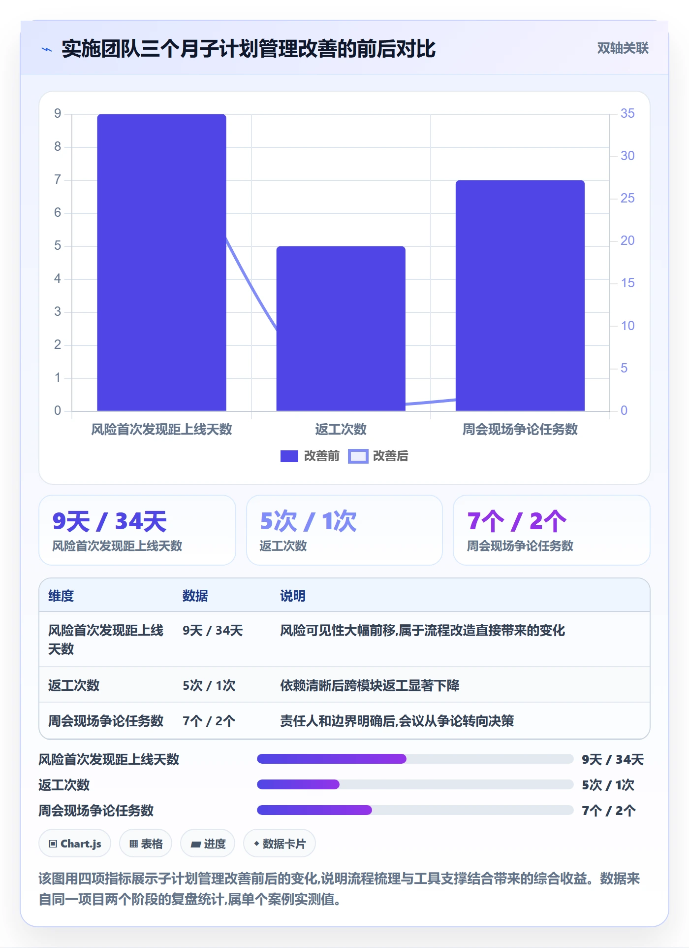 子计划管理指南：实施团队如何做好项目规划，入门指南全流程