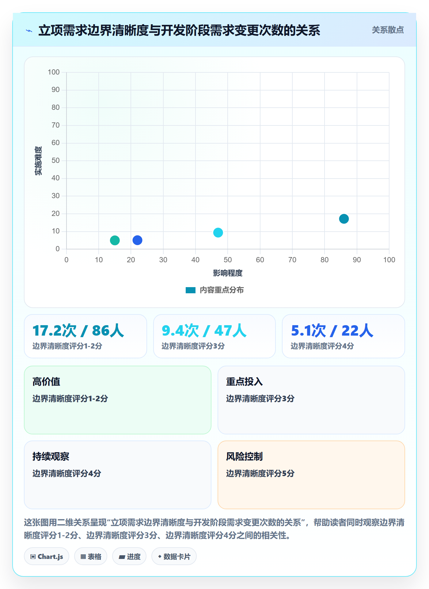 项目立项周期全流程:研发团队协同管理与一文讲清