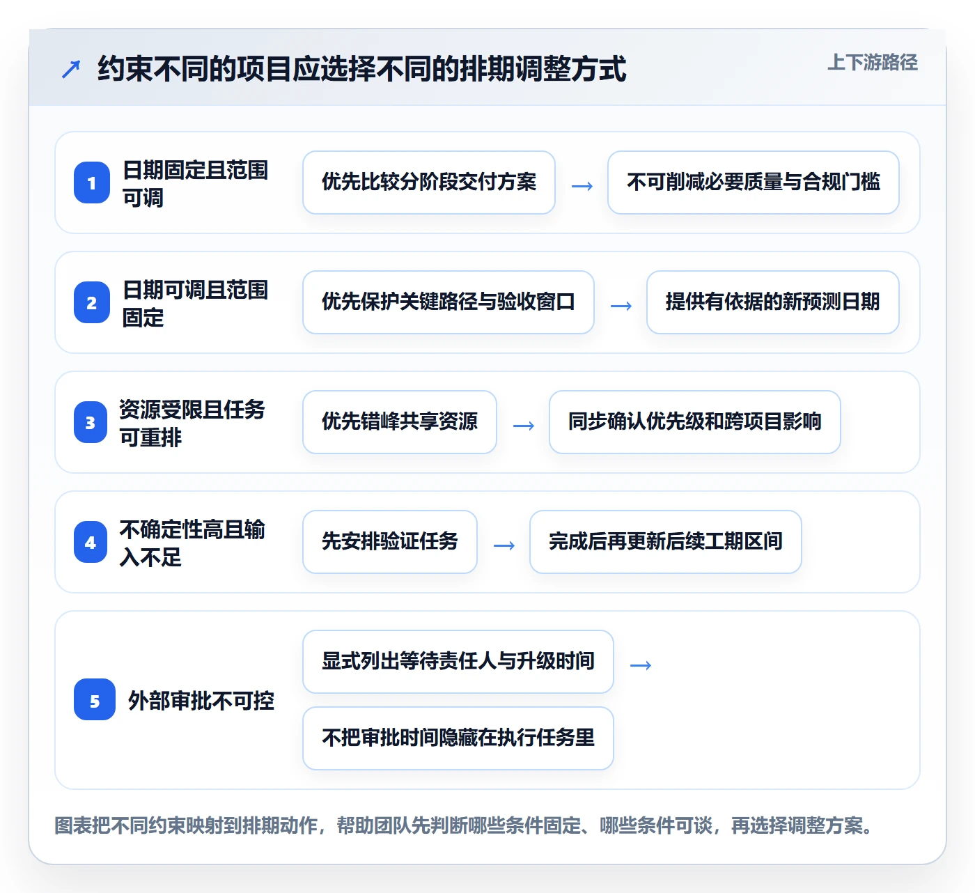甘特图如何做好计划时间？跨部门团队落地方案与操作步骤