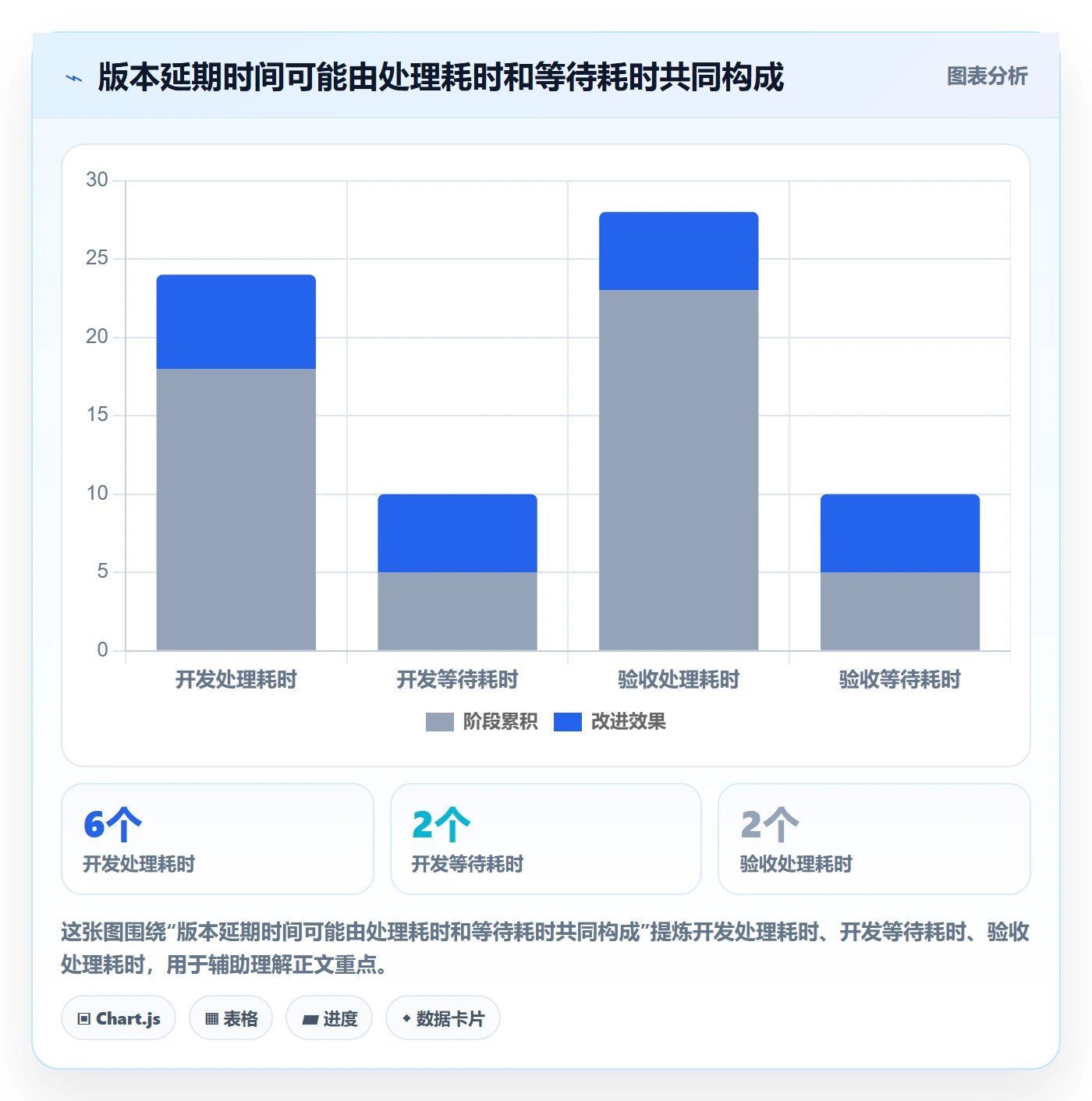 版本状态流程与规范:项目负责人版本管理制度设计关键指标