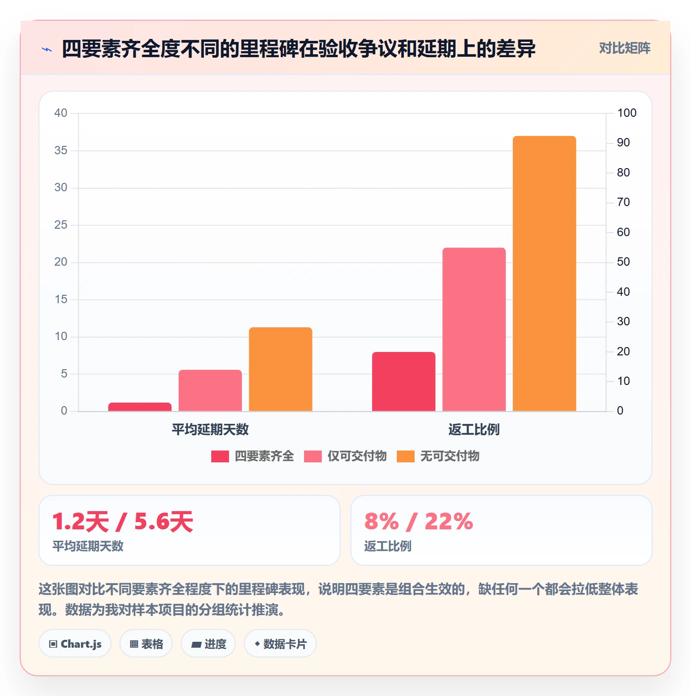 里程碑计划实操方法:实施团队提升里程碑效率的最佳实践方法与模板