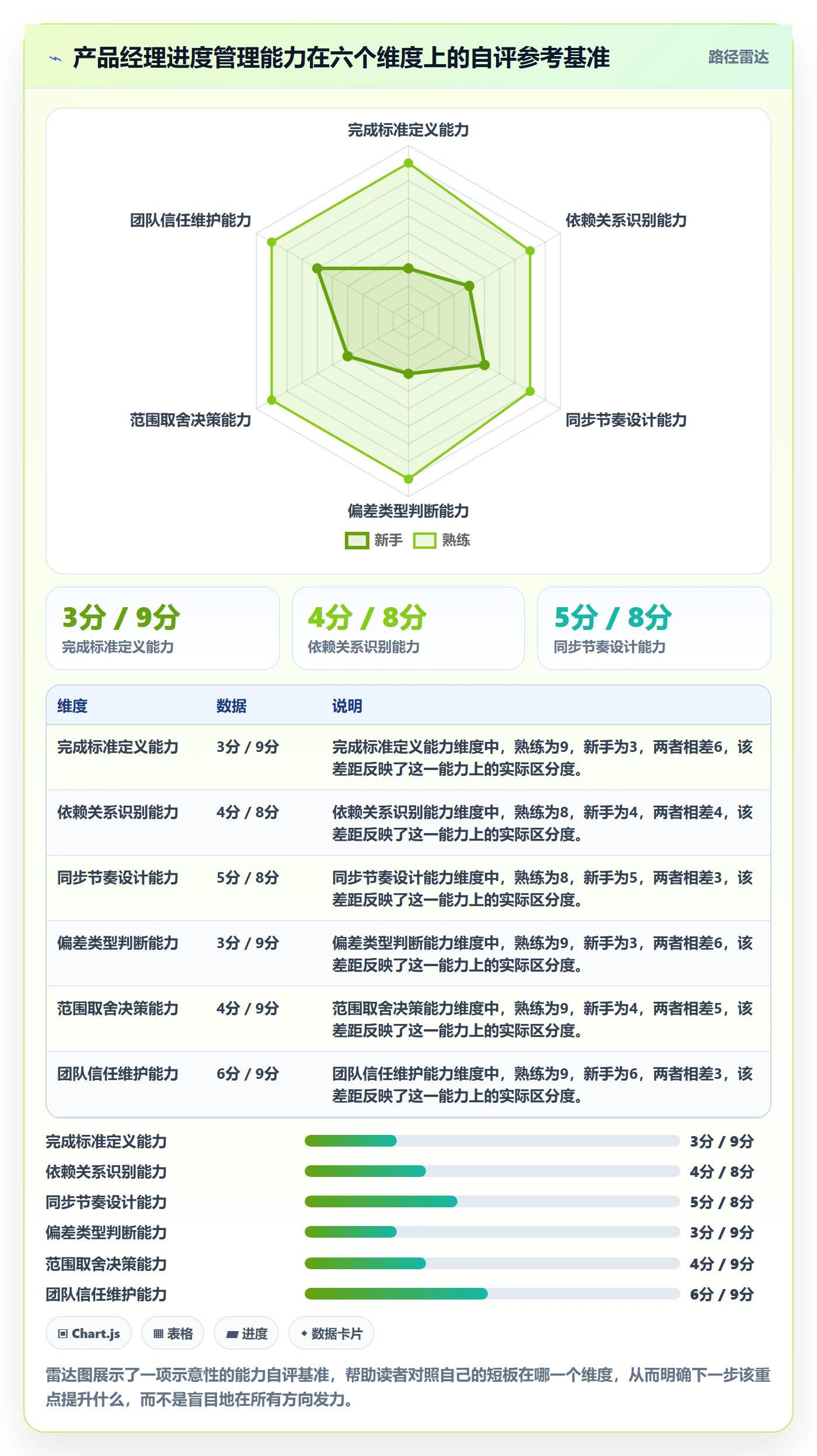 进度管理如何做好实际进度?产品经理协同管理与操作步骤